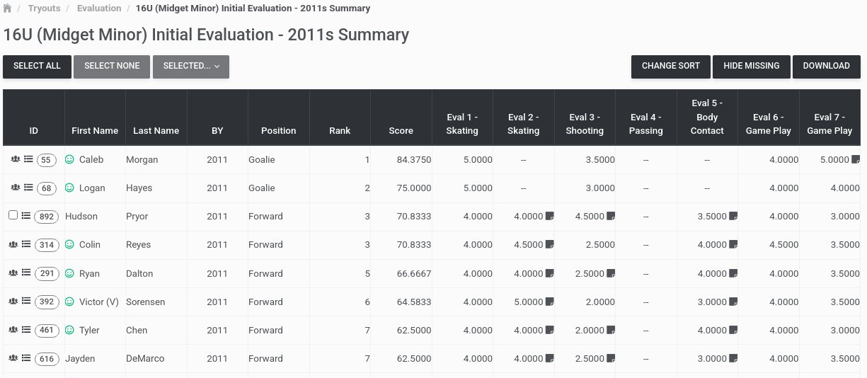 StatZone evaluation summary for a 16U group, listing each player's rank, overall score, and scores for skating, shooting, passing, body contact, and game play.