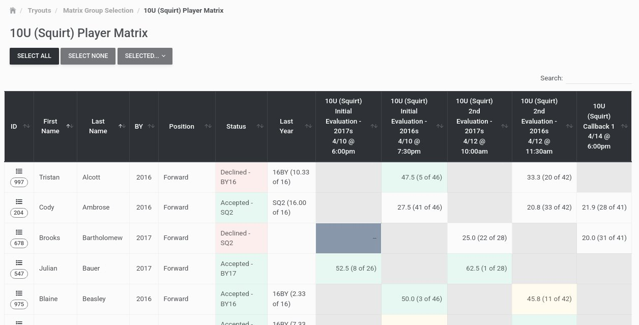 StatZone tryout player matrix listing each player's birth year, position, invite status, last-year team, and scores with rank from each evaluation session.